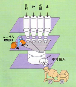 高安专治地下室结露的防水材料